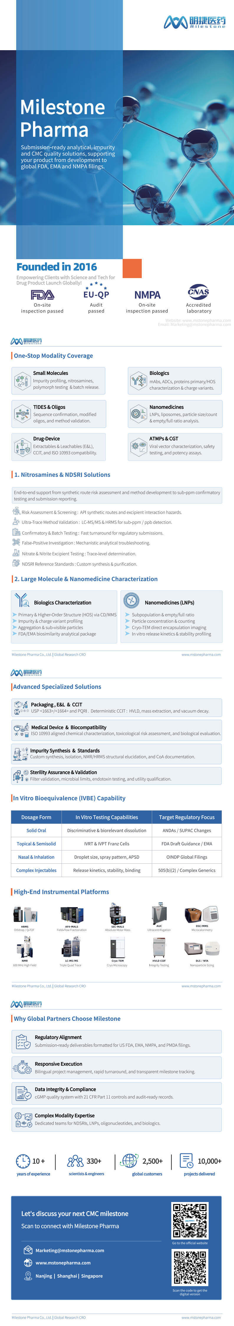 Milestone Pharma A Pharmaceutical Quality Research CRO.jpg
